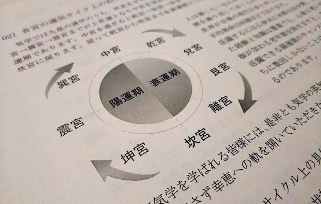 教科書の内容